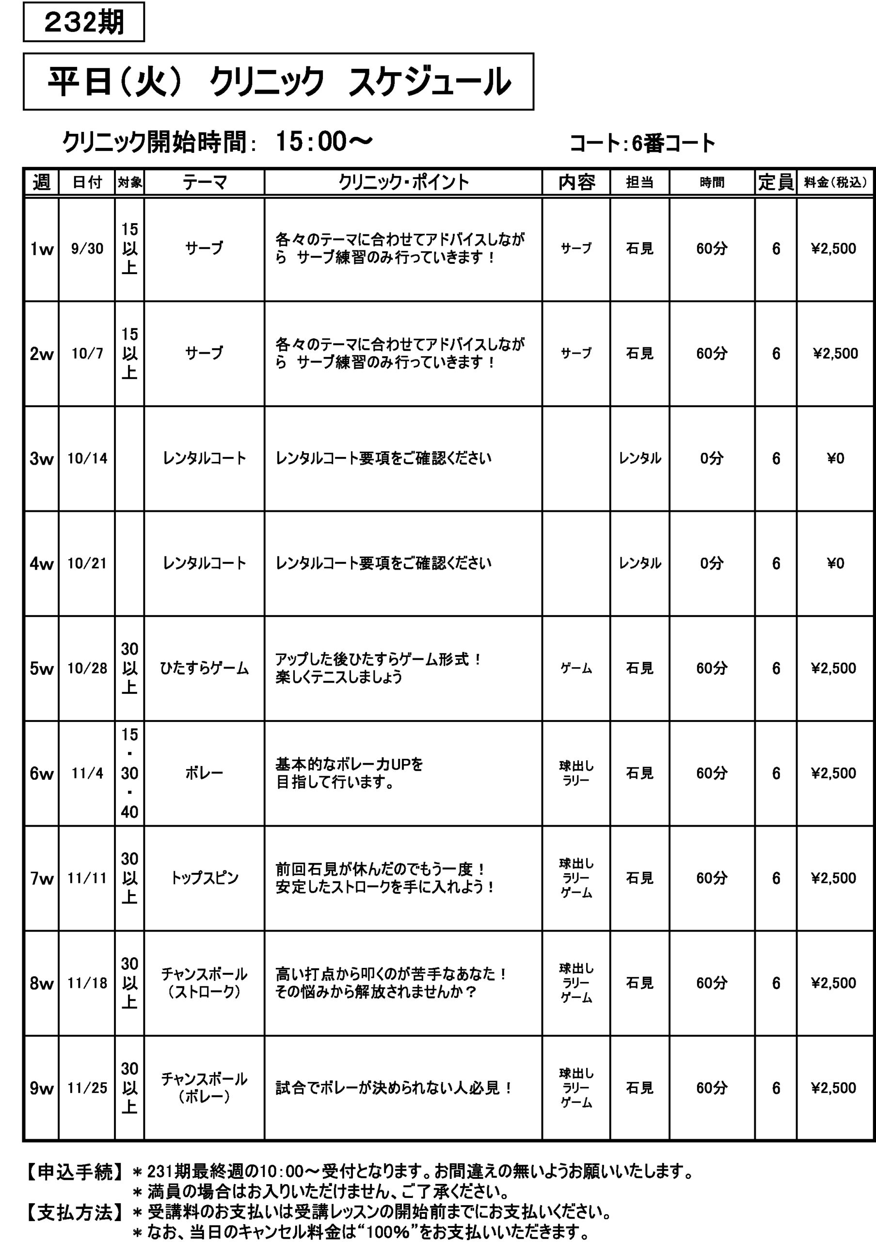 火曜日クリニック　232期